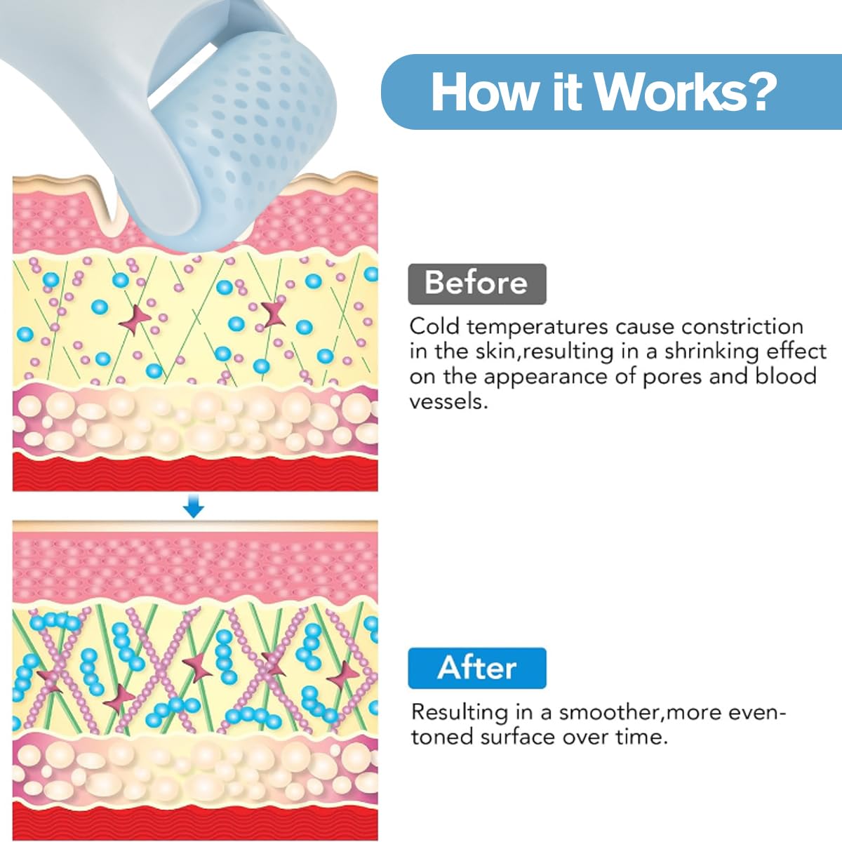 Ice Roller for Face
