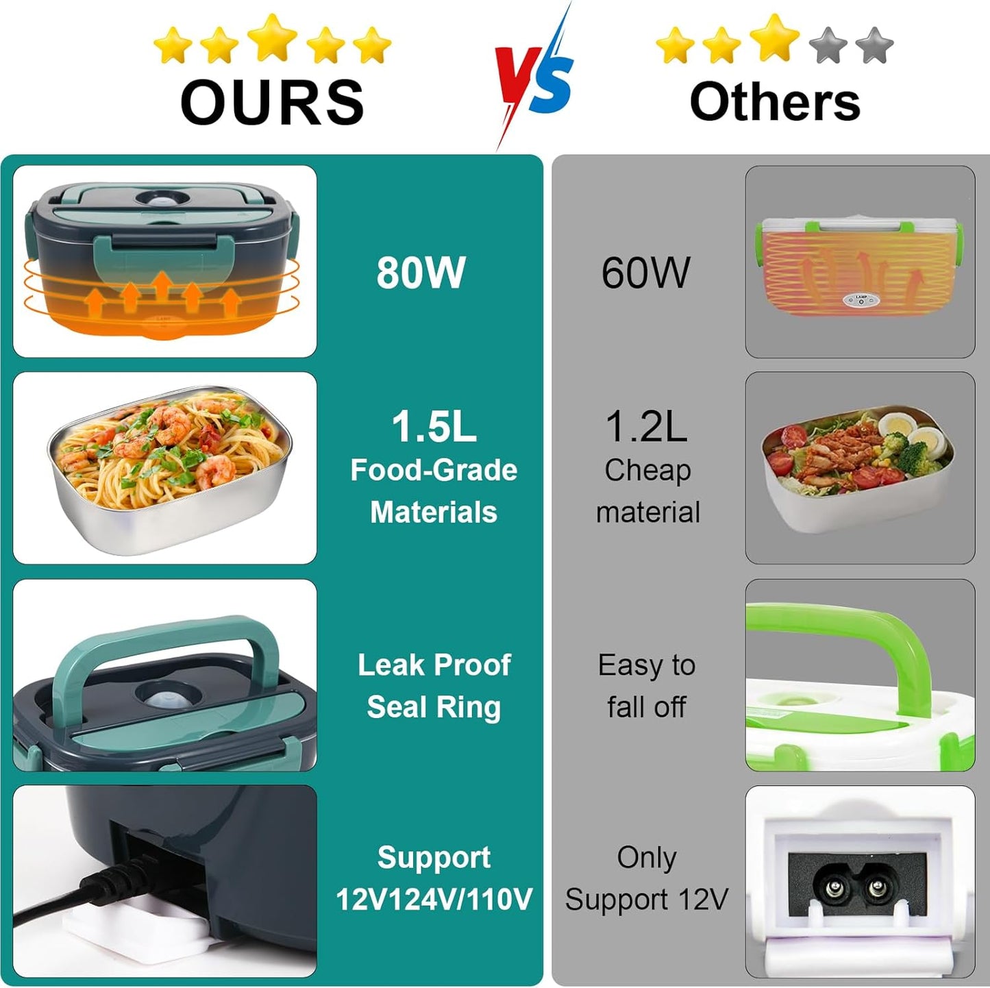 Electric Lunch Box Food Heater