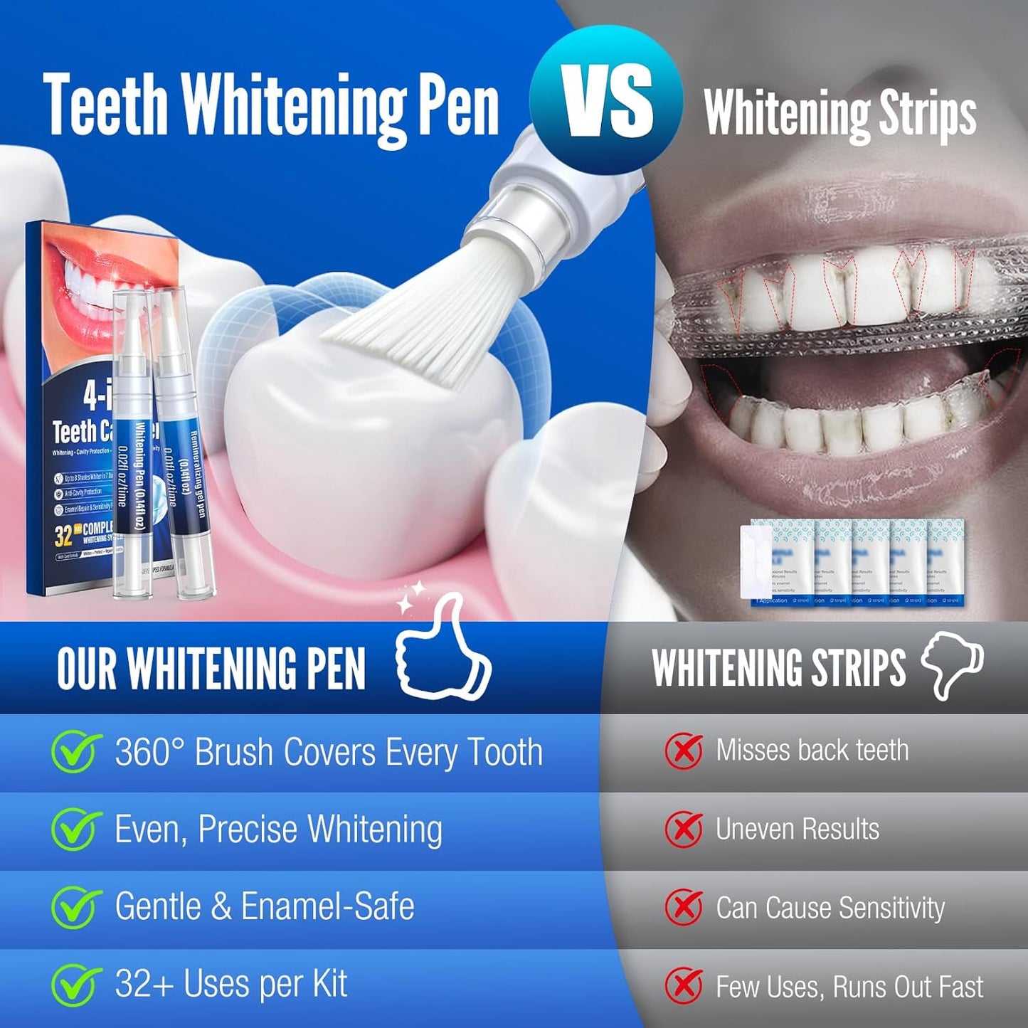 Teeth Whitening Pen Kit - 35% Carbamide Peroxide