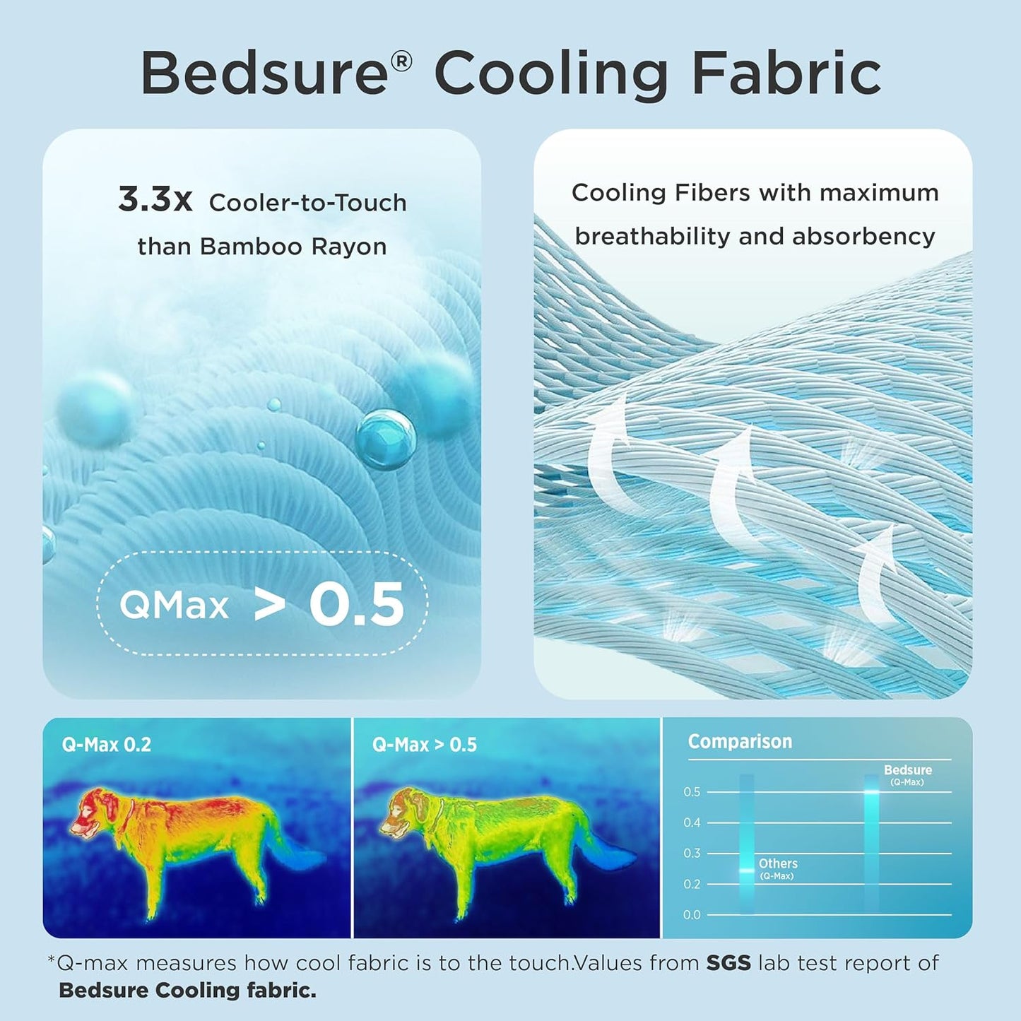 Cooling Mat for Large Dogs