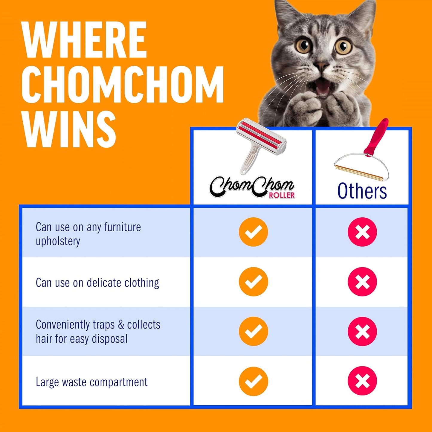 ChomChom Roller Pet Hair Remover