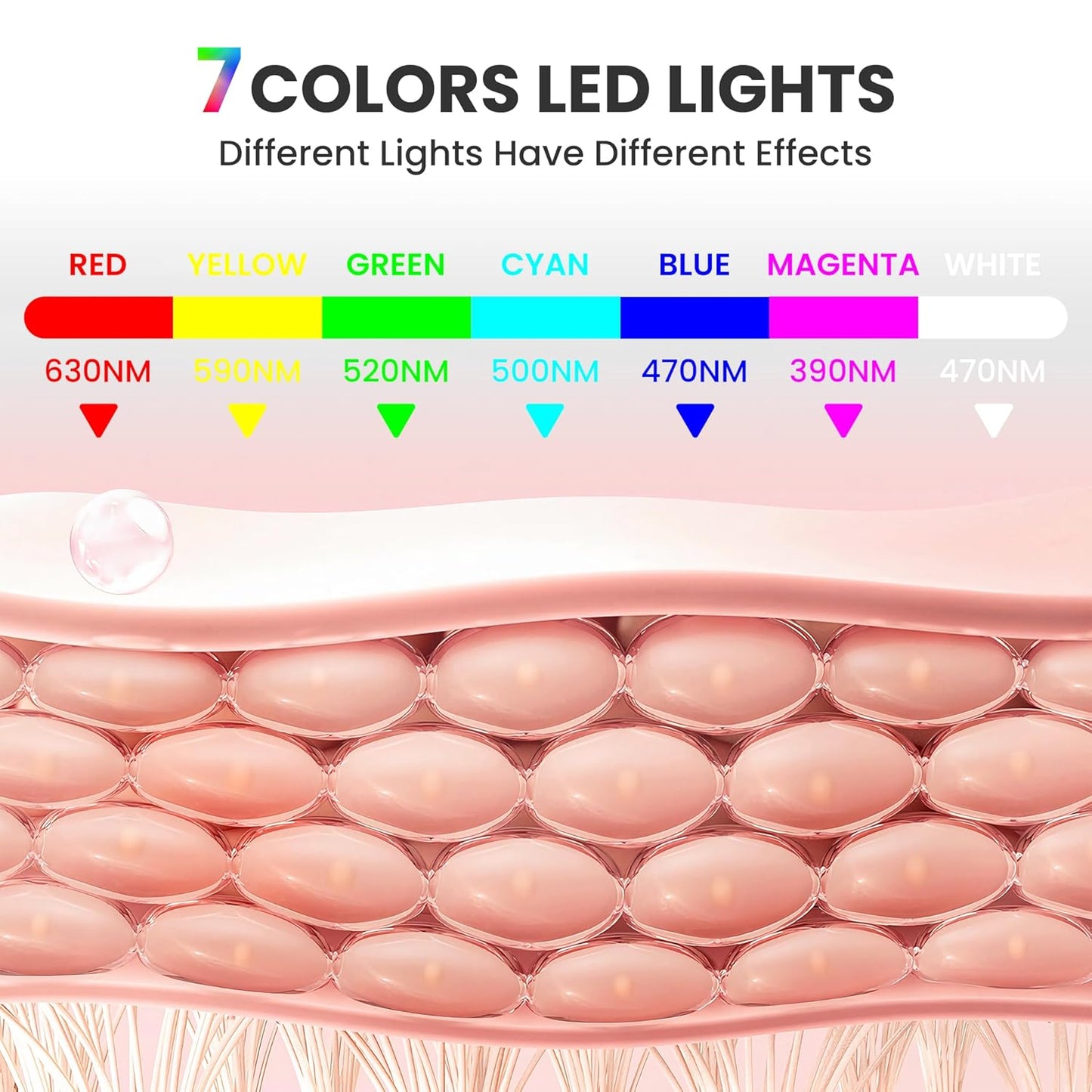 LED Facial Skin Care Mask